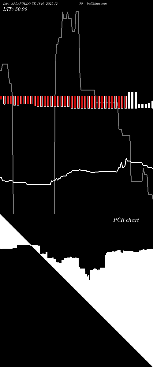  option chart APLAPOLLO CE 1840 2025-12-30 