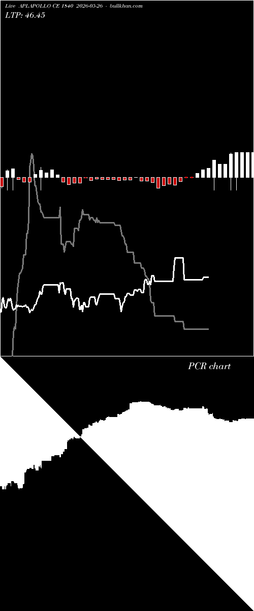  option chart APLAPOLLO CE 1840 2026-05-26 