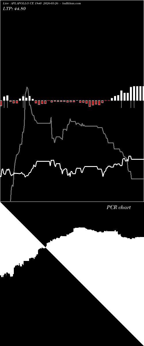  option chart APLAPOLLO CE 1840 2026-05-26 