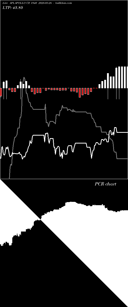  option chart APLAPOLLO CE 1840 2026-05-26 