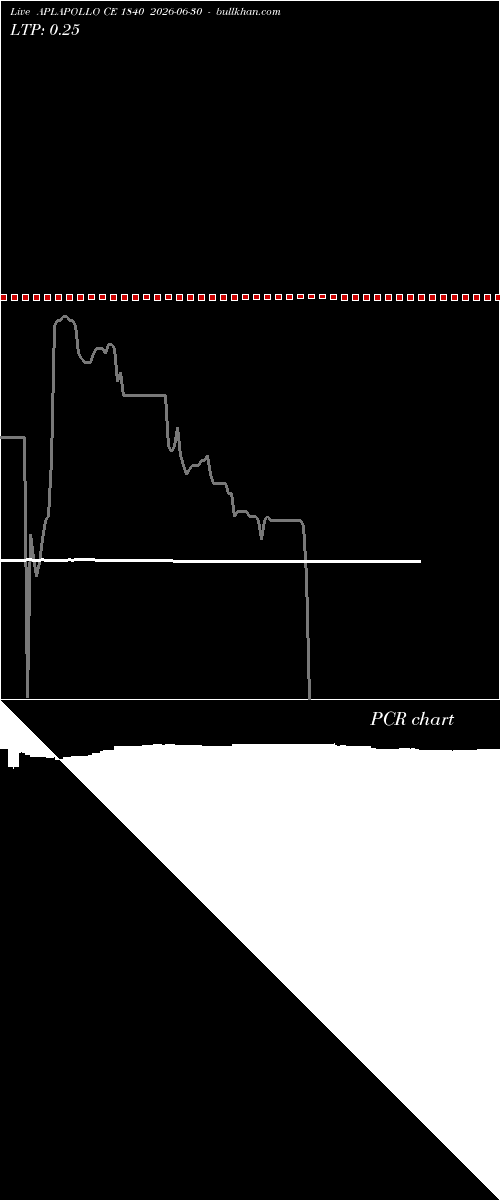  option chart APLAPOLLO CE 1840 2026-06-30 