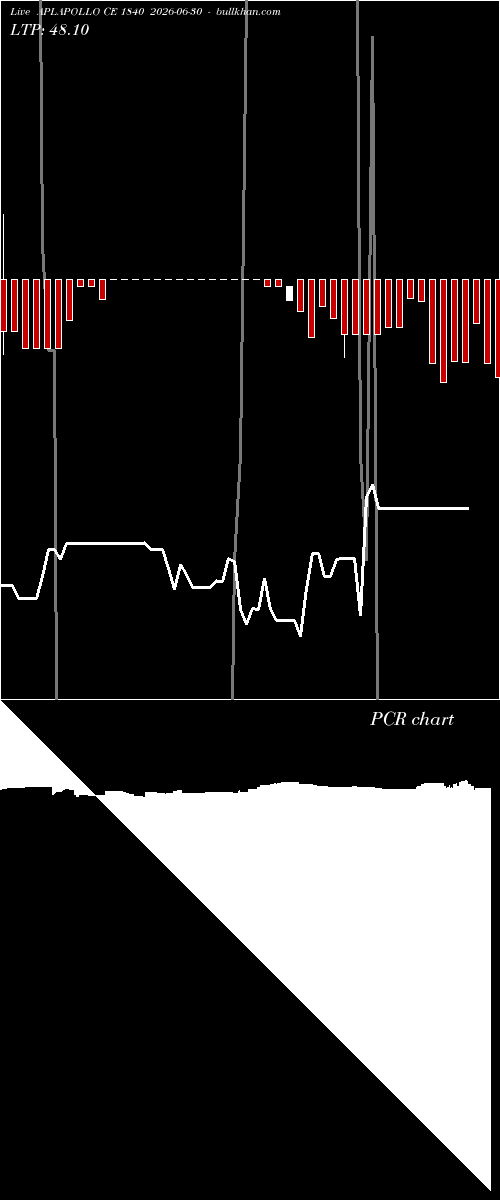  option chart APLAPOLLO CE 1840 2026-06-30 