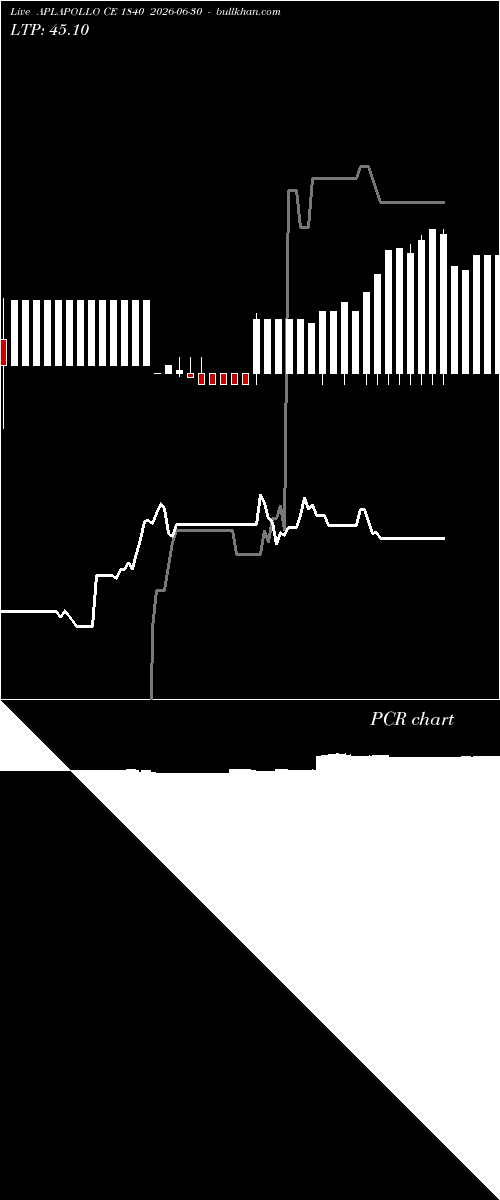  option chart APLAPOLLO CE 1840 2026-06-30 