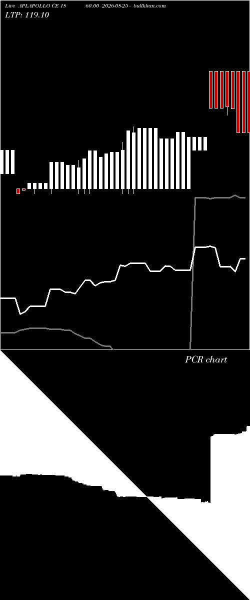  option chart APLAPOLLO CE 1860.00 2026-08-25 