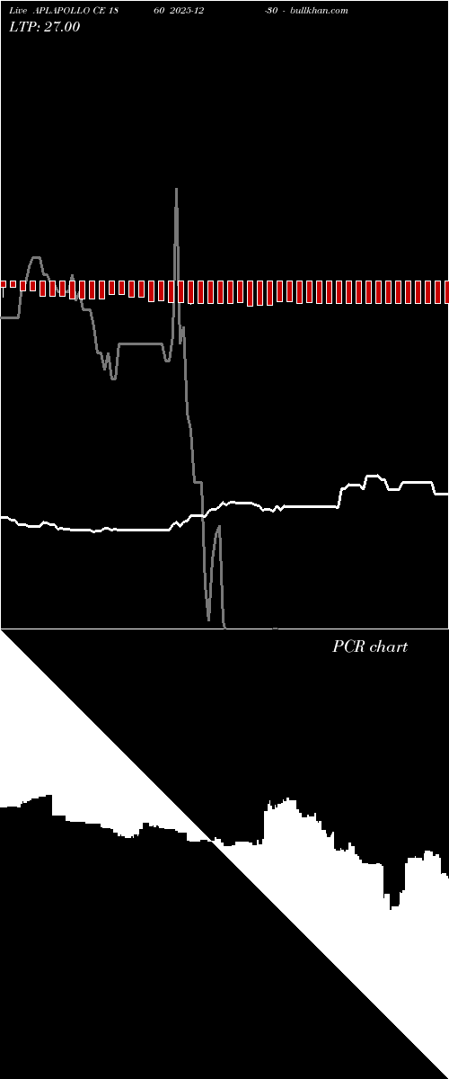  option chart APLAPOLLO CE 1860 2025-12-30 