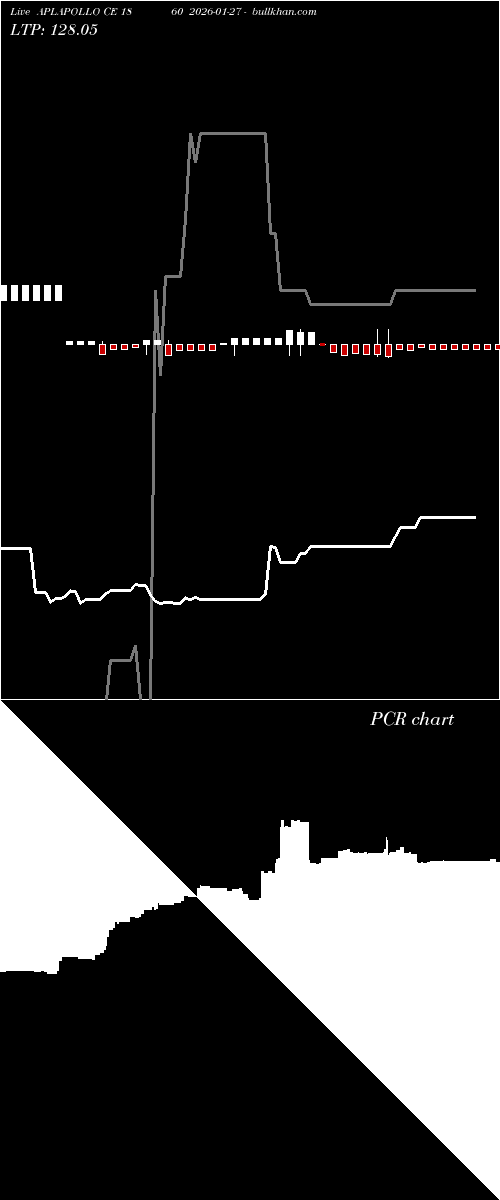  option chart APLAPOLLO CE 1860 2026-01-27 