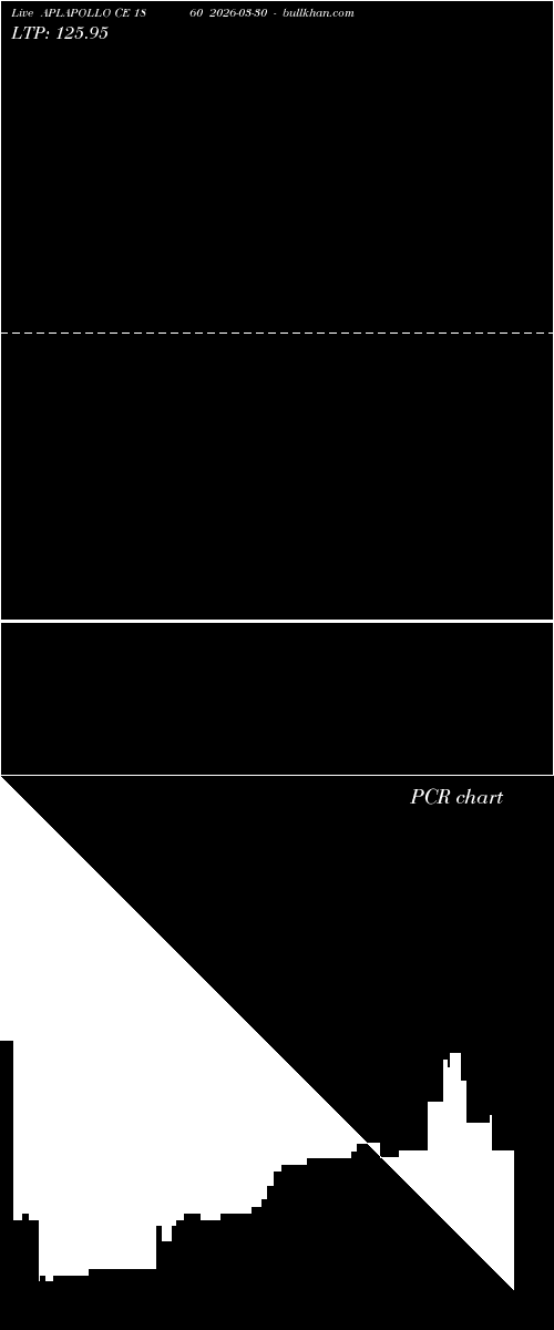  option chart APLAPOLLO CE 1860 2026-03-30 