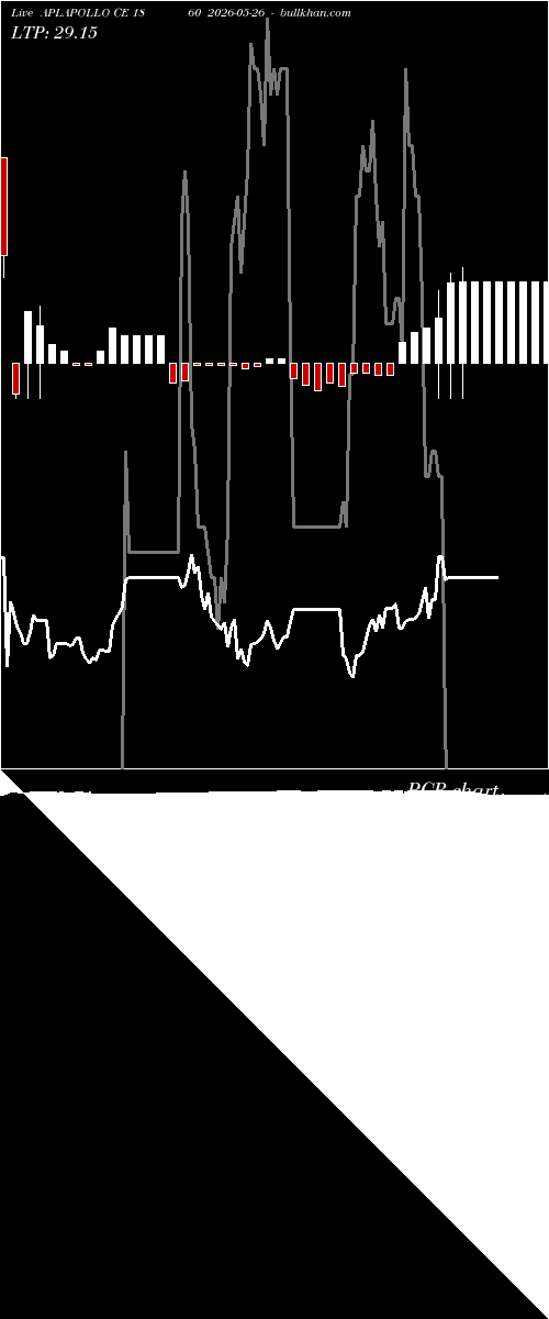  option chart APLAPOLLO CE 1860 2026-05-26 
