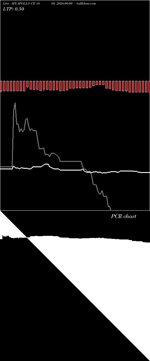  option chart APLAPOLLO CE 1860 2026-06-30 