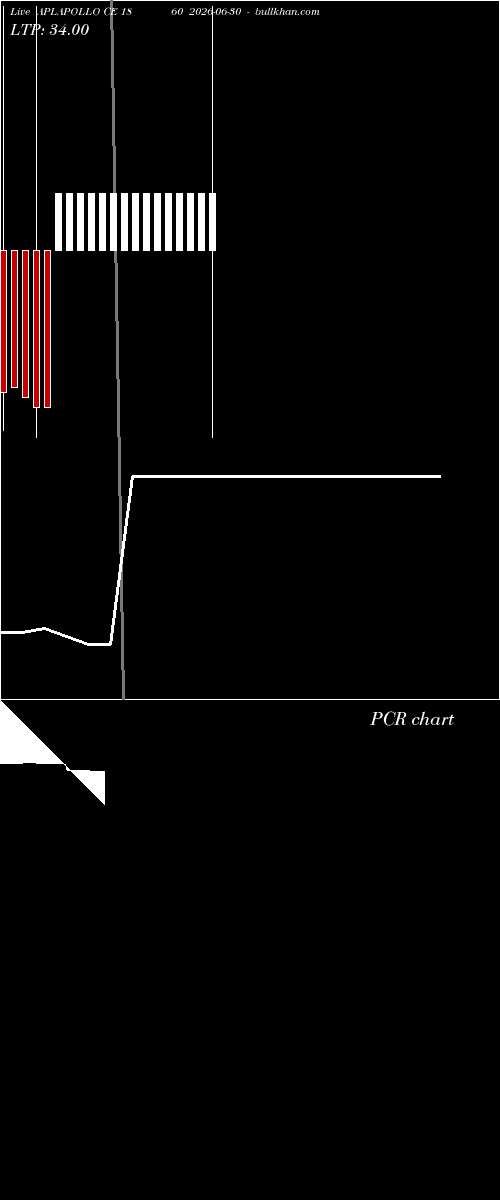  option chart APLAPOLLO CE 1860 2026-06-30 