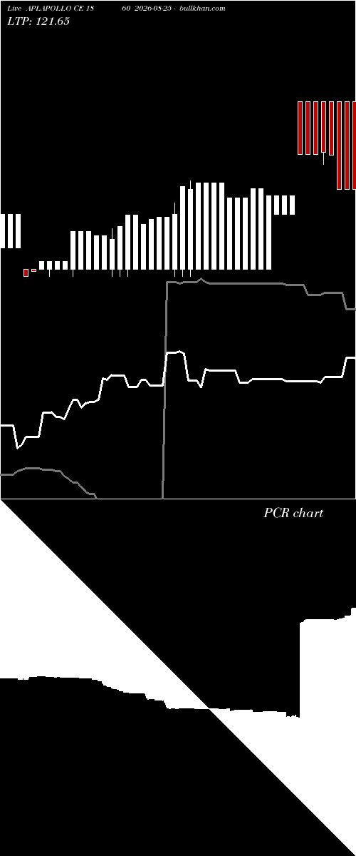 option chart APLAPOLLO CE 1860 2026-08-25 