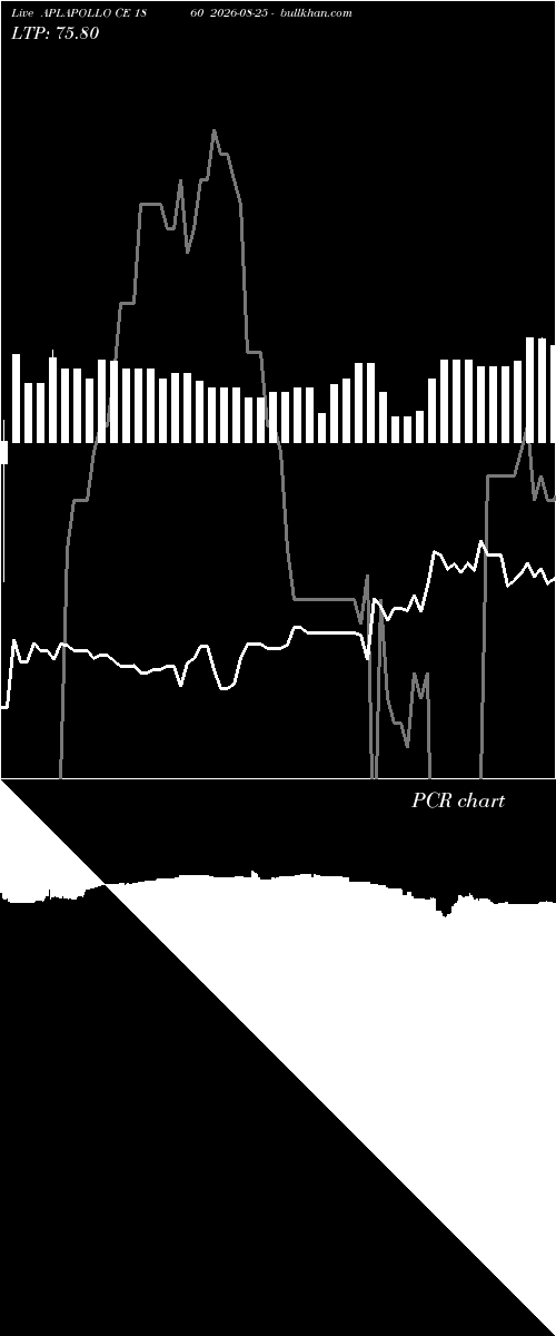  option chart APLAPOLLO CE 1860 2026-08-25 