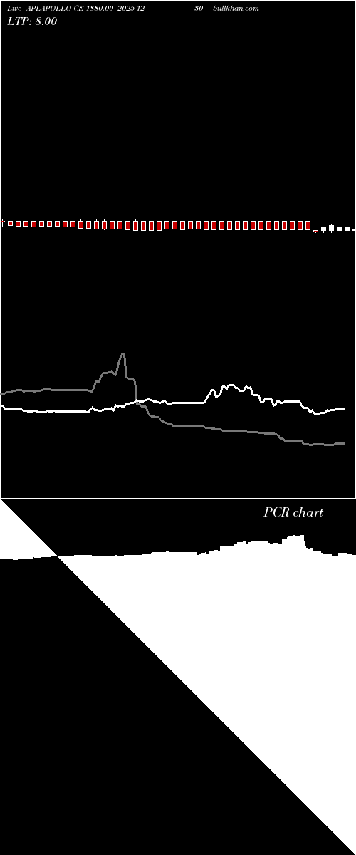  option chart APLAPOLLO CE 1880.00 2025-12-30 