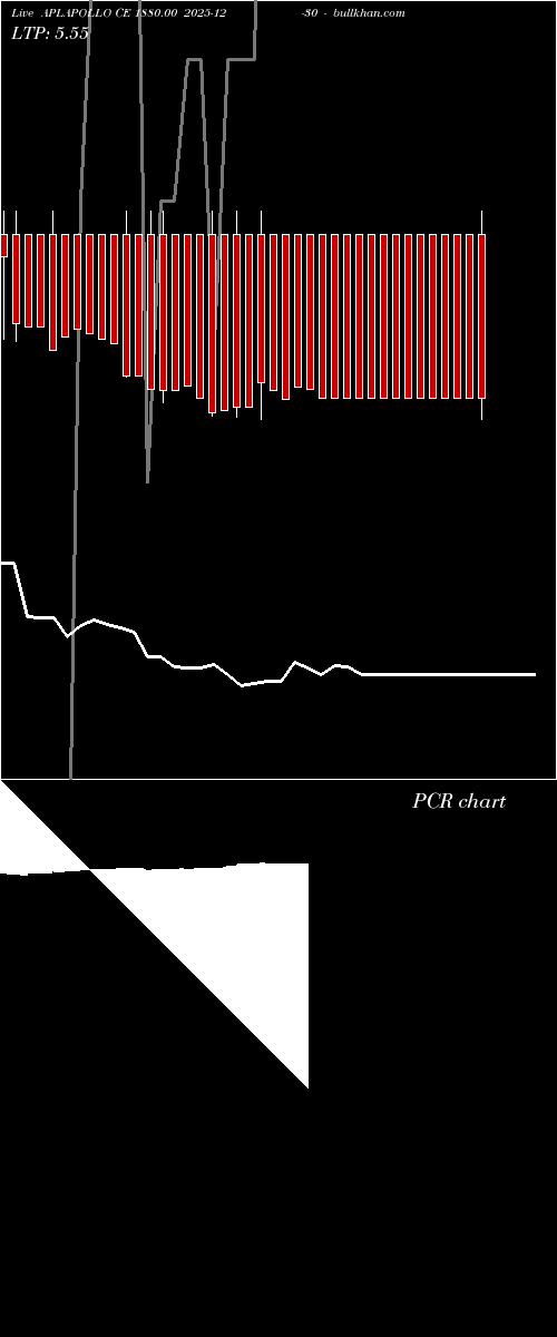  option chart APLAPOLLO CE 1880.00 2025-12-30 