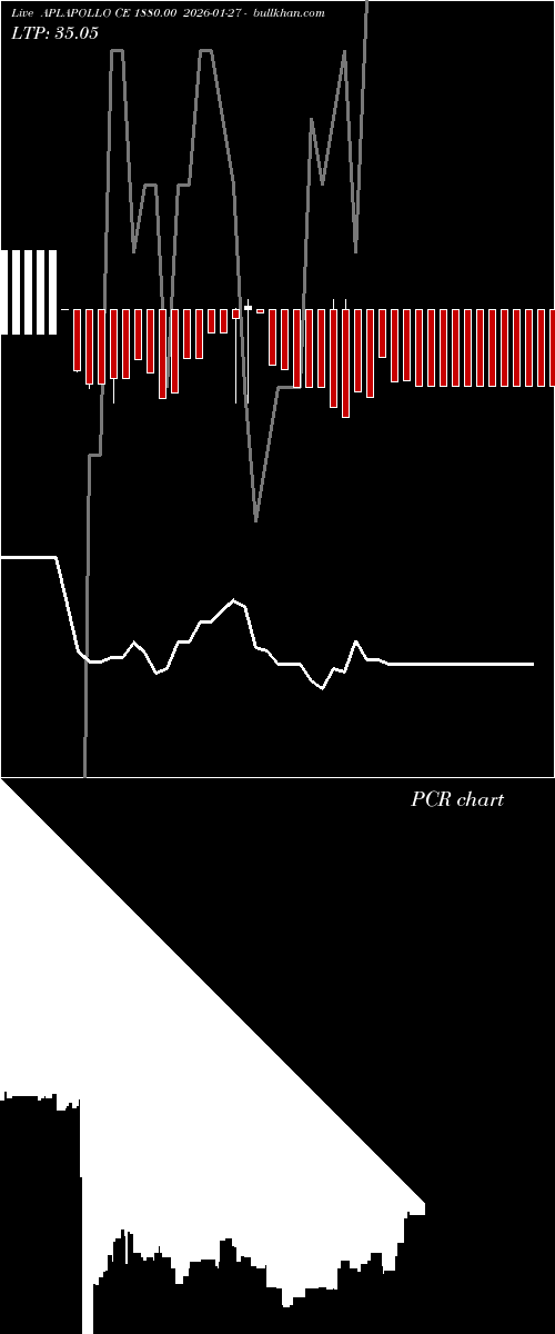  option chart APLAPOLLO CE 1880.00 2026-01-27 