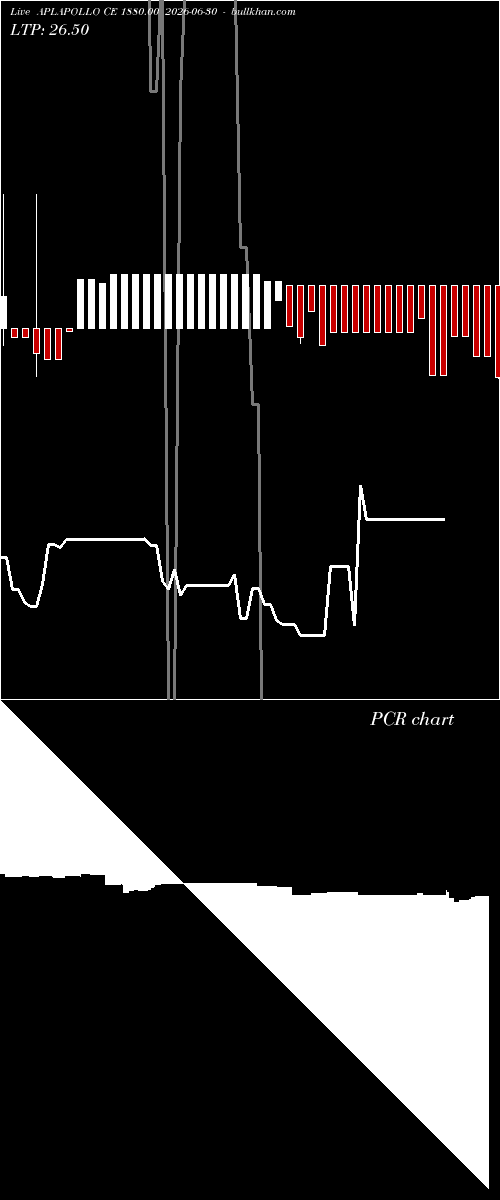  option chart APLAPOLLO CE 1880.00 2026-06-30 