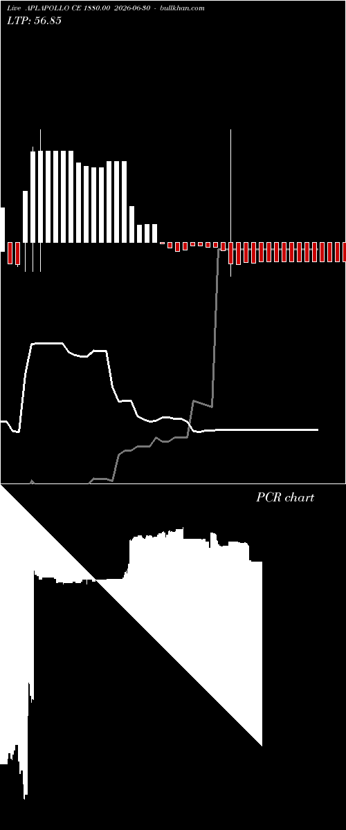  option chart APLAPOLLO CE 1880.00 2026-06-30 