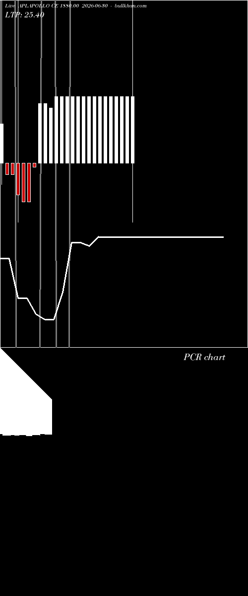  option chart APLAPOLLO CE 1880.00 2026-06-30 