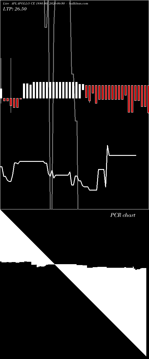  option chart APLAPOLLO CE 1880.00 2026-06-30 