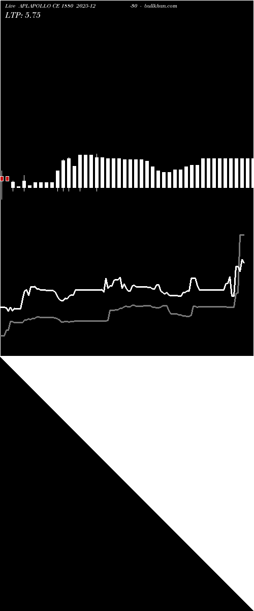  option chart APLAPOLLO CE 1880 2025-12-30 