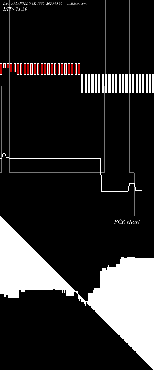  option chart APLAPOLLO CE 1880 2026-03-30 