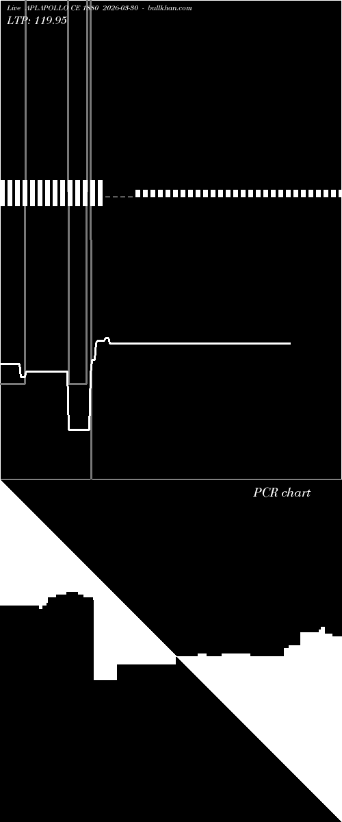  option chart APLAPOLLO CE 1880 2026-03-30 