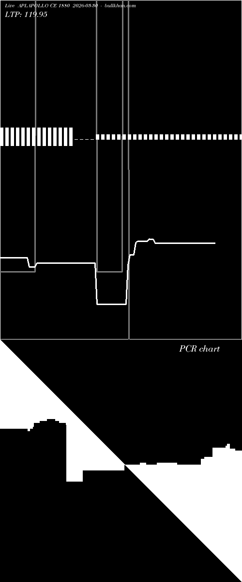  option chart APLAPOLLO CE 1880 2026-03-30 