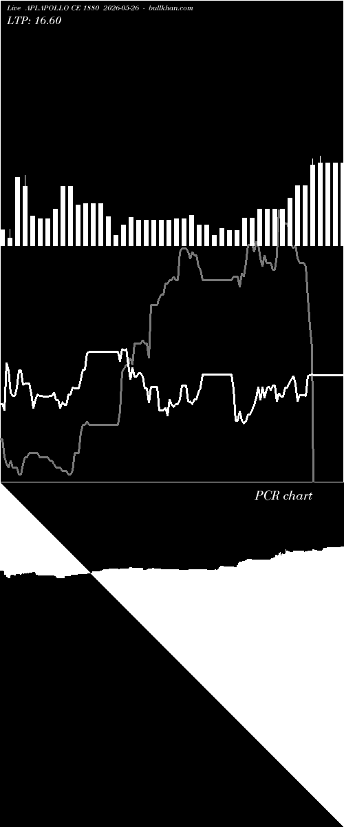 option chart APLAPOLLO CE 1880 2026-05-26 