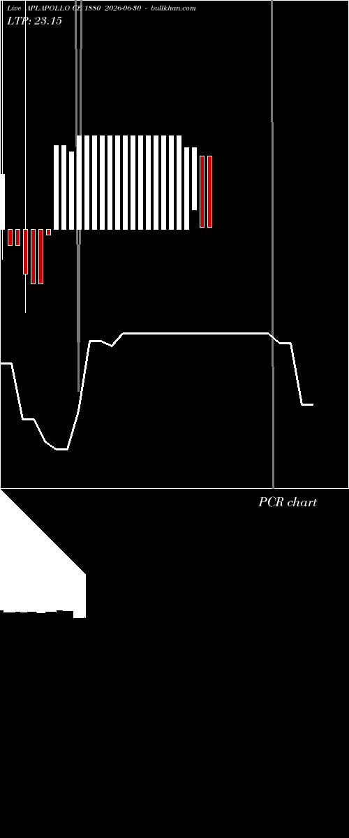  option chart APLAPOLLO CE 1880 2026-06-30 