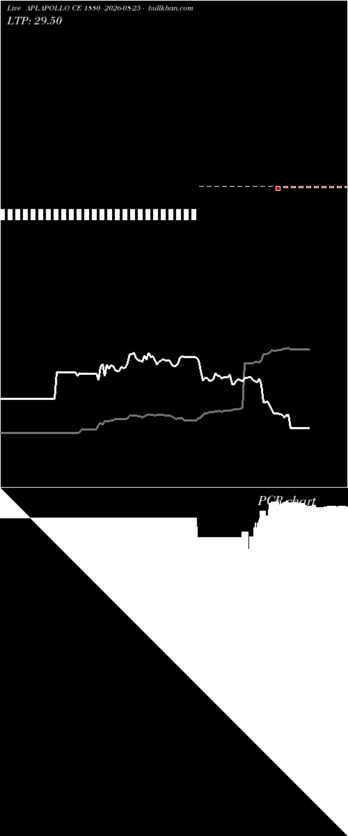  option chart APLAPOLLO CE 1880 2026-08-25 
