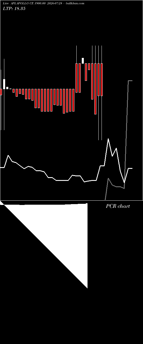  option chart APLAPOLLO CE 1900.00 2026-07-28 