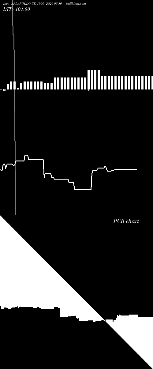  option chart APLAPOLLO CE 1900 2026-03-30 