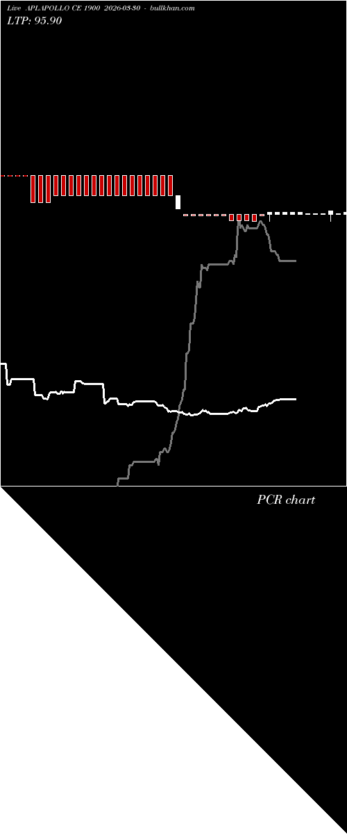 option chart APLAPOLLO CE 1900 2026-03-30 