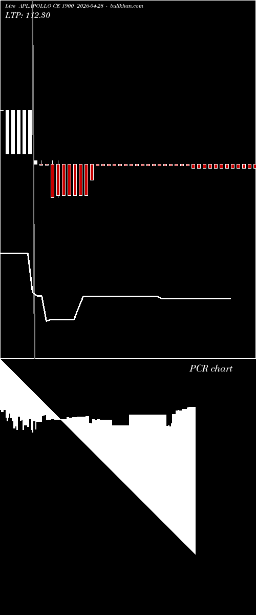  option chart APLAPOLLO CE 1900 2026-04-28 