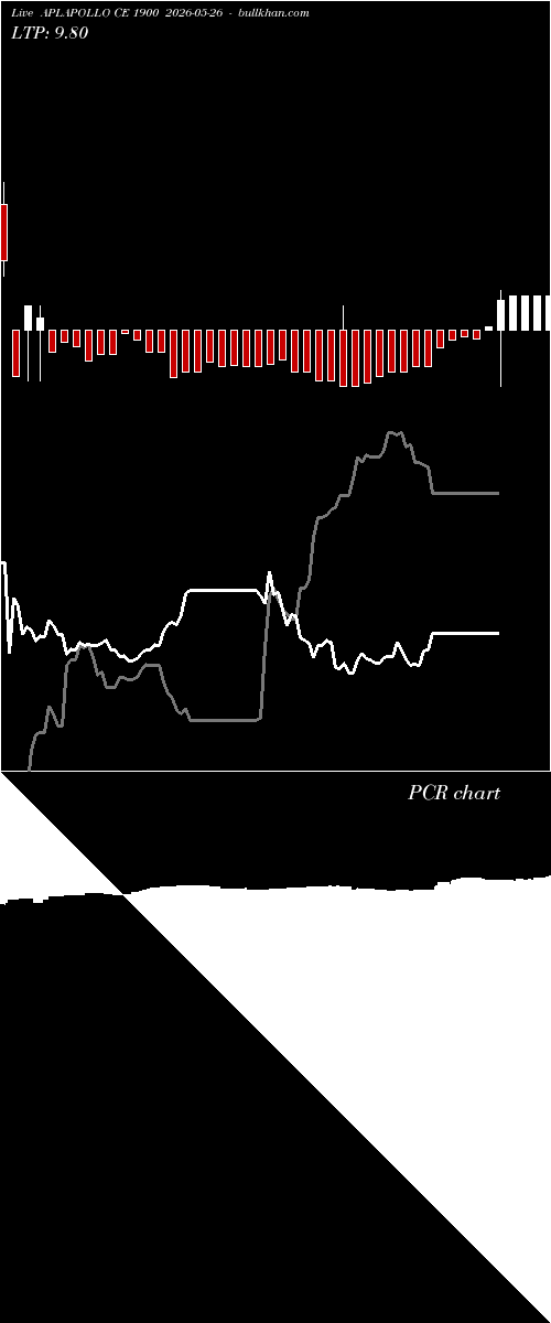  option chart APLAPOLLO CE 1900 2026-05-26 