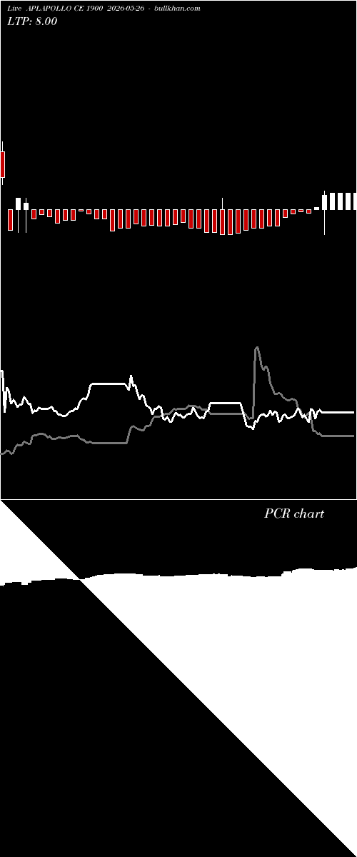  option chart APLAPOLLO CE 1900 2026-05-26 