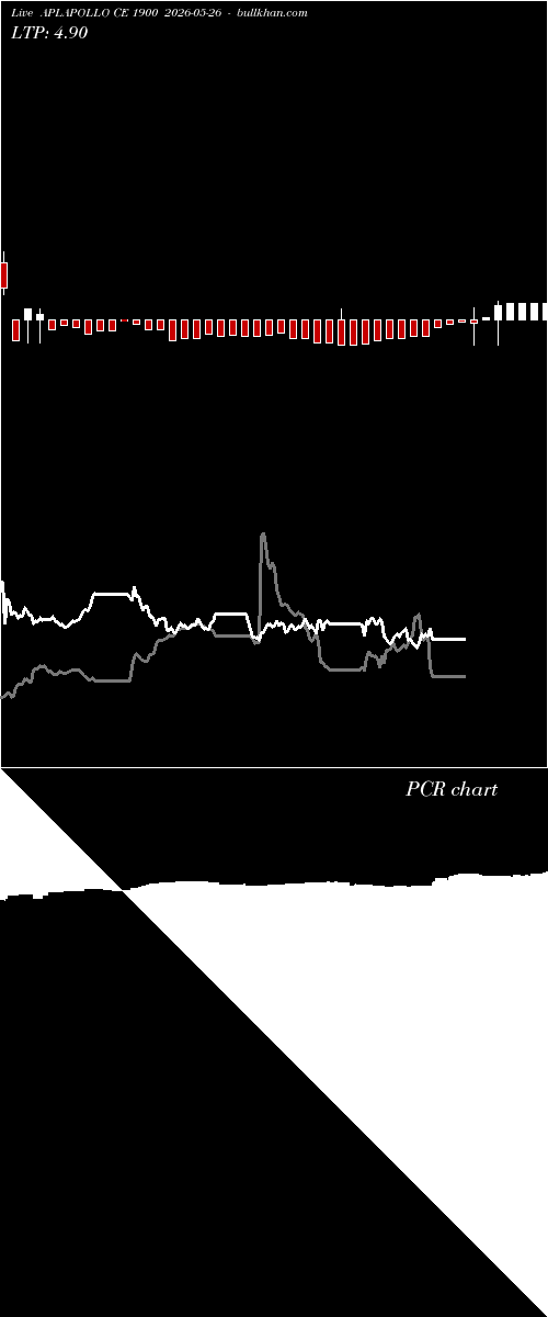  option chart APLAPOLLO CE 1900 2026-05-26 