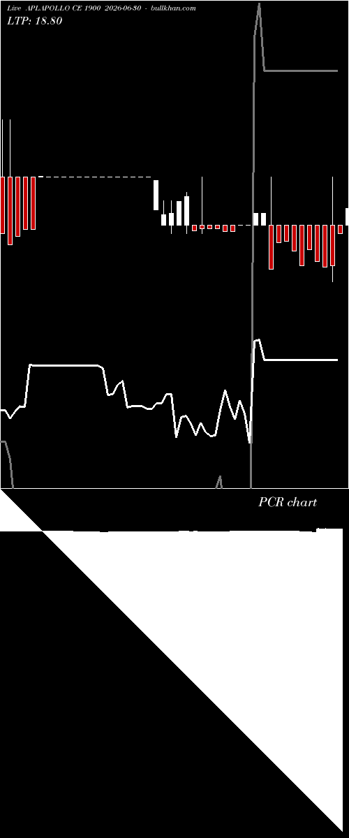 option chart APLAPOLLO CE 1900 2026-06-30 