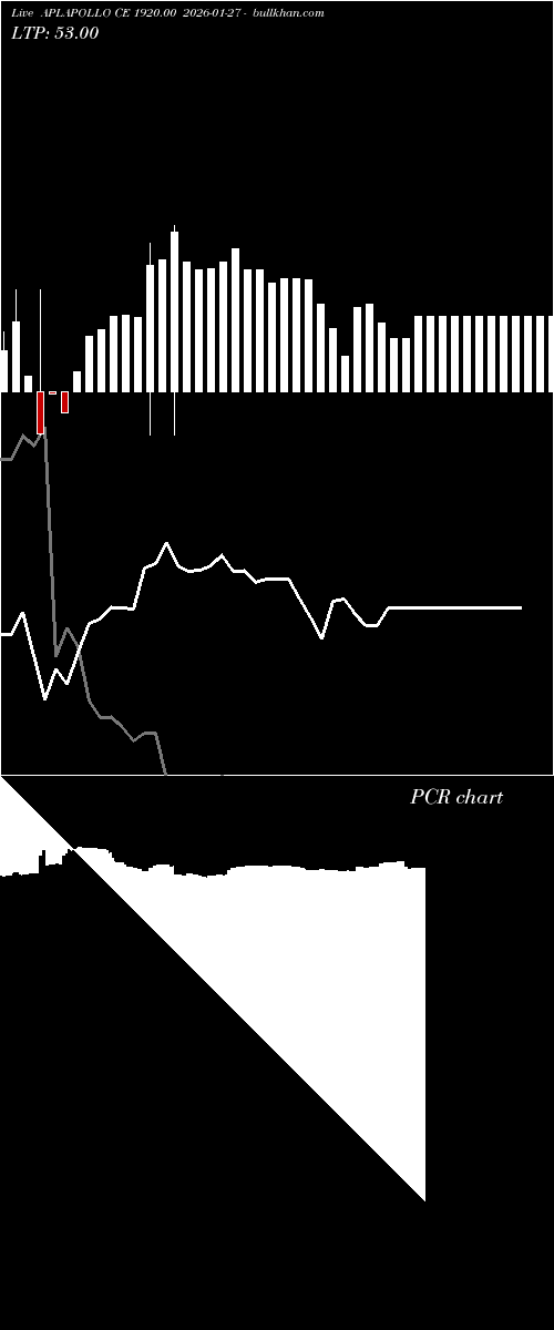  option chart APLAPOLLO CE 1920.00 2026-01-27 