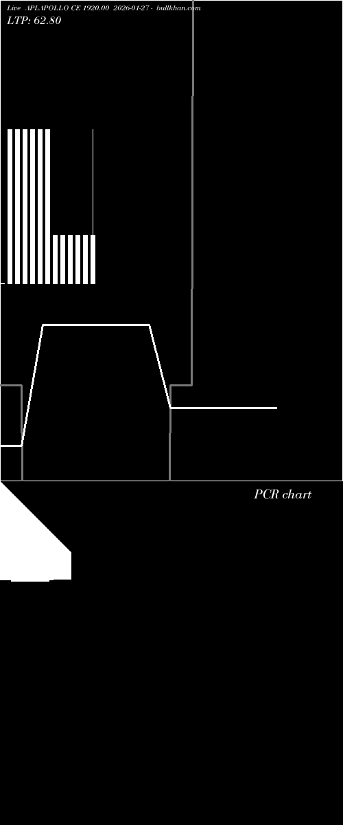  option chart APLAPOLLO CE 1920.00 2026-01-27 