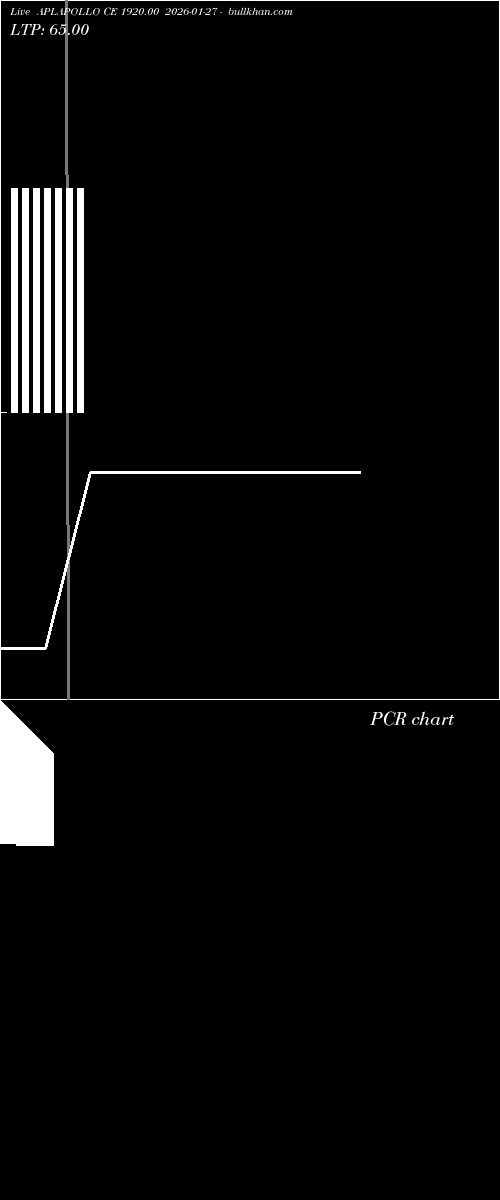  option chart APLAPOLLO CE 1920.00 2026-01-27 