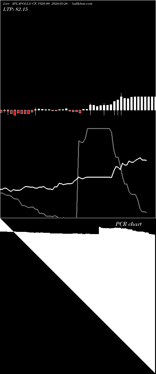  option chart APLAPOLLO CE 1920.00 2026-05-26 