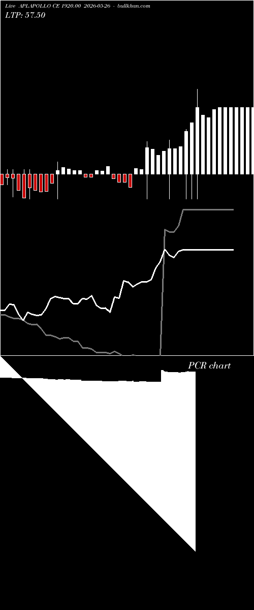  option chart APLAPOLLO CE 1920.00 2026-05-26 