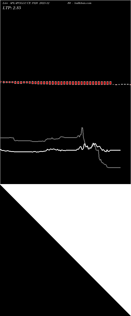  option chart APLAPOLLO CE 1920 2025-12-30 
