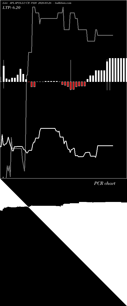  option chart APLAPOLLO CE 1920 2026-05-26 