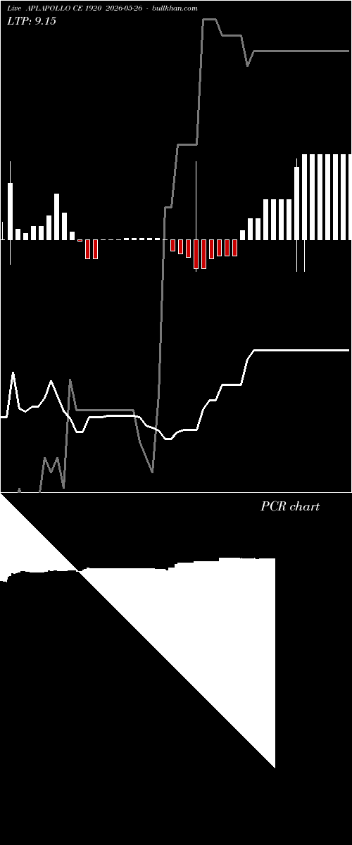  option chart APLAPOLLO CE 1920 2026-05-26 