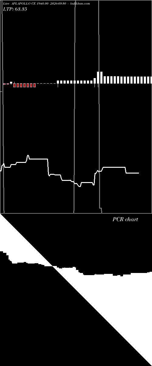  option chart APLAPOLLO CE 1940.00 2026-03-30 