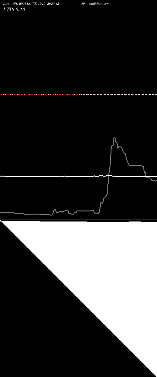  option chart APLAPOLLO CE 1940 2025-12-30 