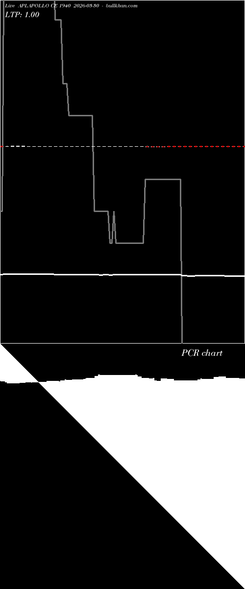  option chart APLAPOLLO CE 1940 2026-03-30 