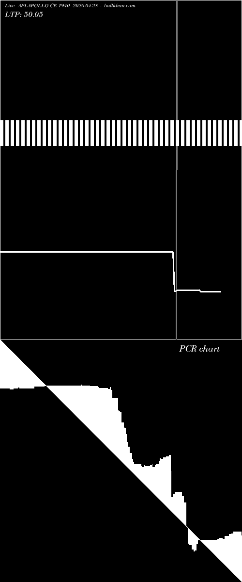  option chart APLAPOLLO CE 1940 2026-04-28 